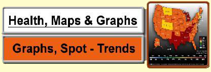 Health Maps and Graphs